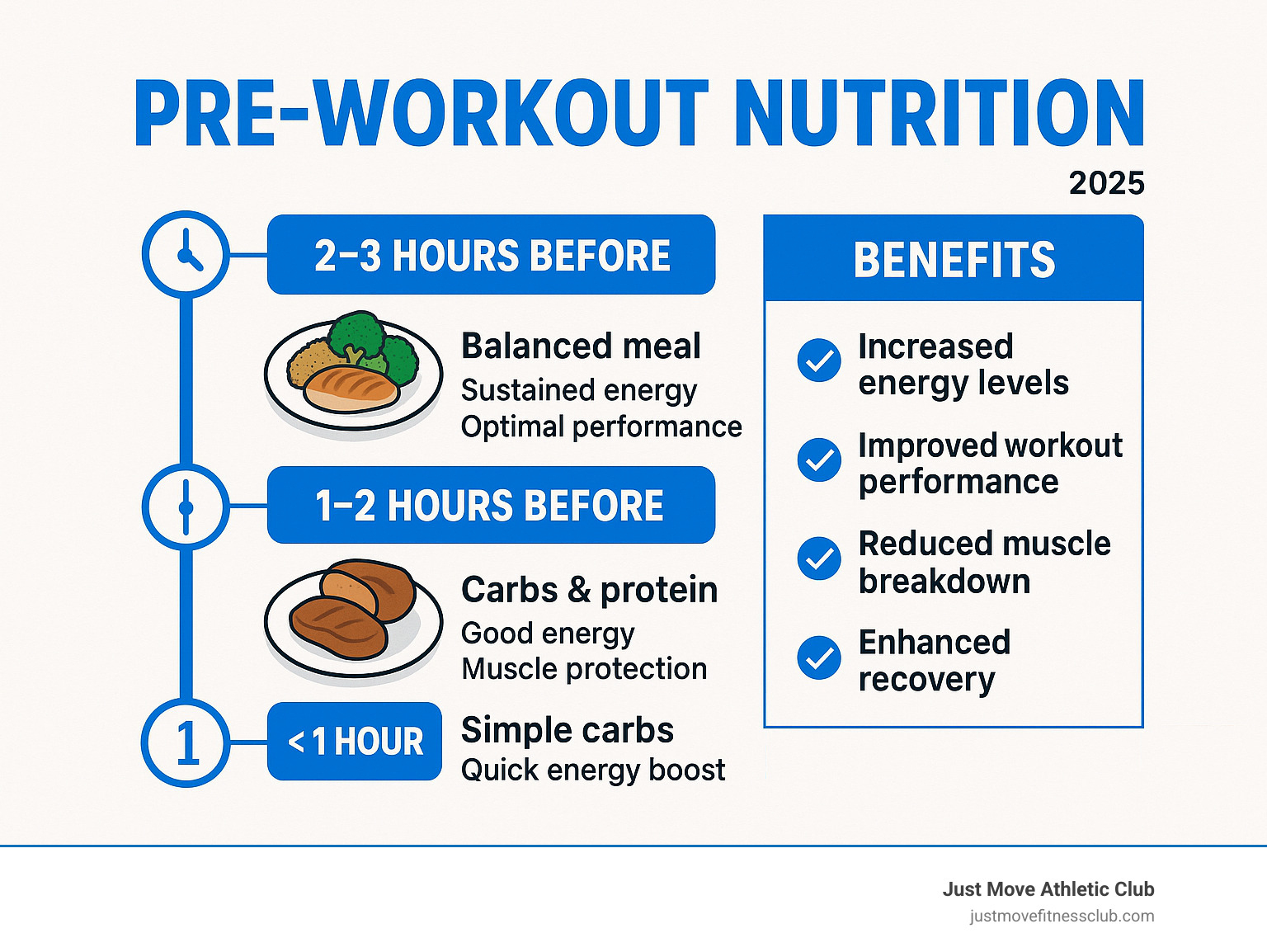 What to Eat Before a Training Session